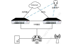 明御安全网关（下一代防火墙）中小企业解决方案